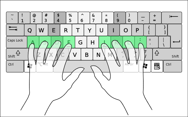 800px QWERTY home keys position.svg