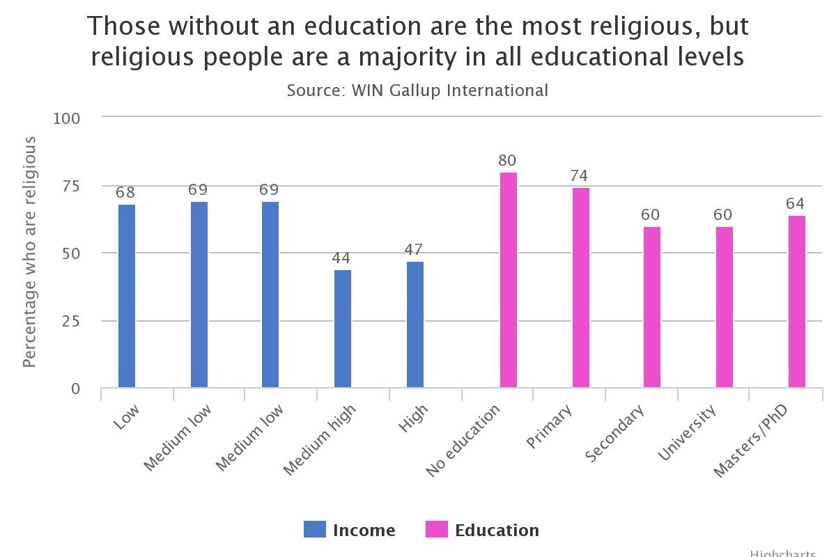 education religion