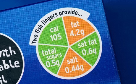 foodlabels