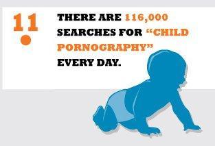 its a tiny part of the whole but there is still a terrifying amount of child pornography out there